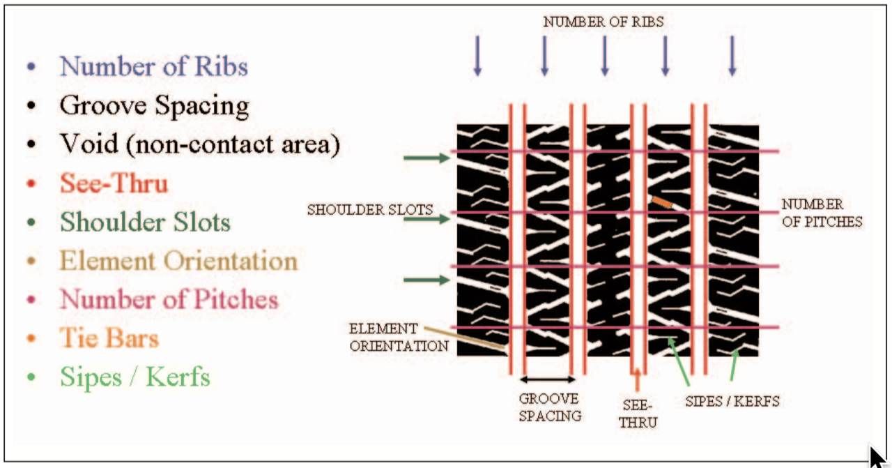 Winter tyre tread